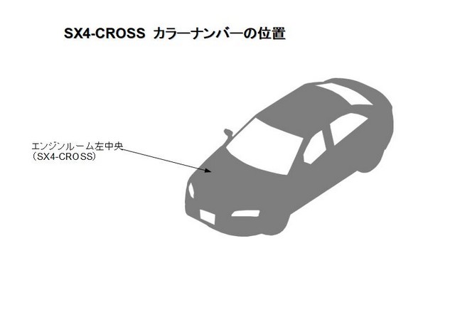 SX4-CROSS カラーナンバーの場所