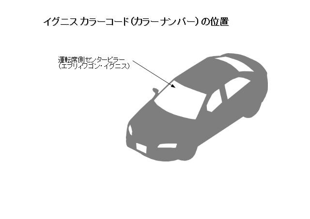 イグニス カラーナンバー調べ方(場所)