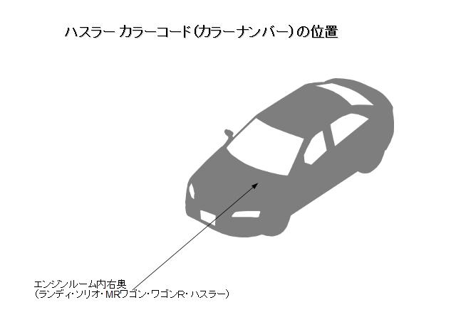 スズキ ハスラー カラーナンバー(カラーコード) 場所