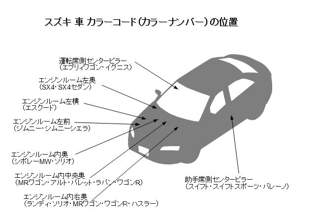 スズキの車カラーナンバーの場所