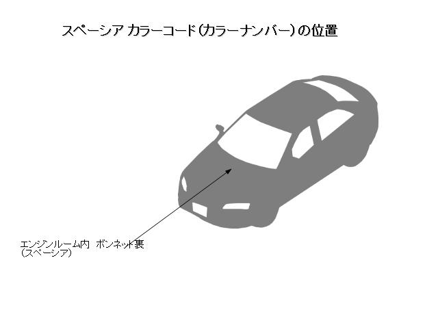 スズキ スペーシア カラーナンバー(カラーコード) 場所