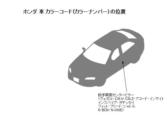 ヴェゼル カラーナンバーの場所