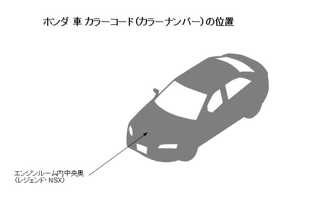 NSX コーションプレート位置