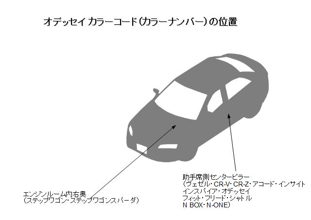 オデッセイ コーションプレート位置
