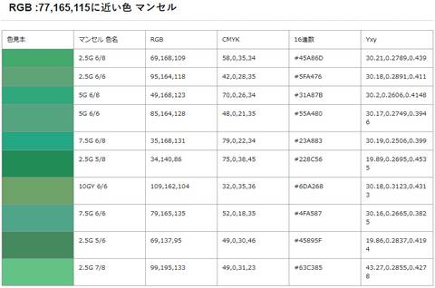 jis慣用エメラルドグリーンに近いマンセル