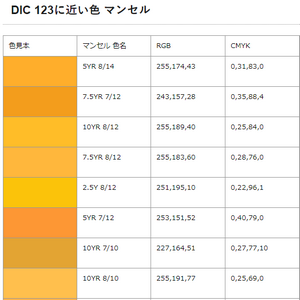 DICから近いマンセル値 検索結果