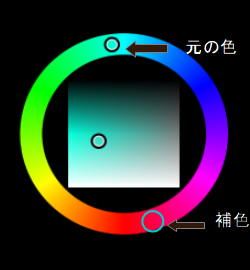 反転した画像