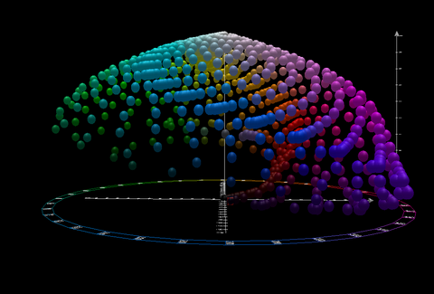 CIE 1976 (L, a, b) 色空間 (CIELAB) 正面